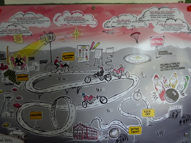 Die Firmenphilosophie von Hase...