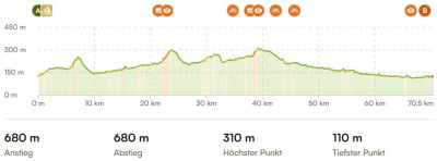 Pinotour1_Höhenprofil.jpg