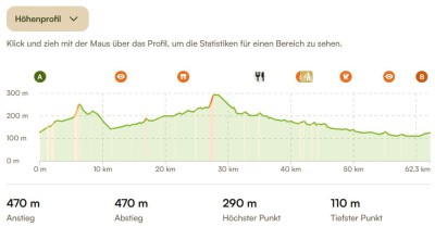 Pinotour1_Höhenprofil.jpg