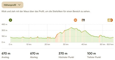 Pinotour2_Höhenprofil.jpg